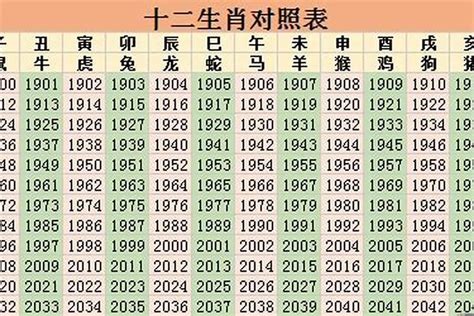 62年属什么|62岁属什么生肖